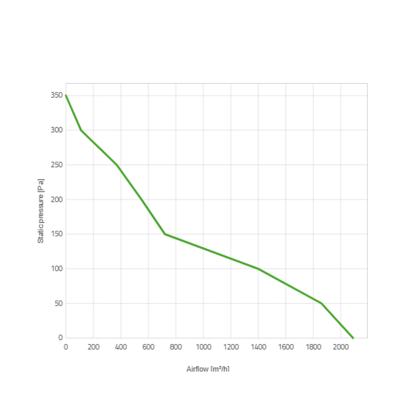 Spal Lüfter 12V, 280 MM, saugend | VA26-AP50/C-44A