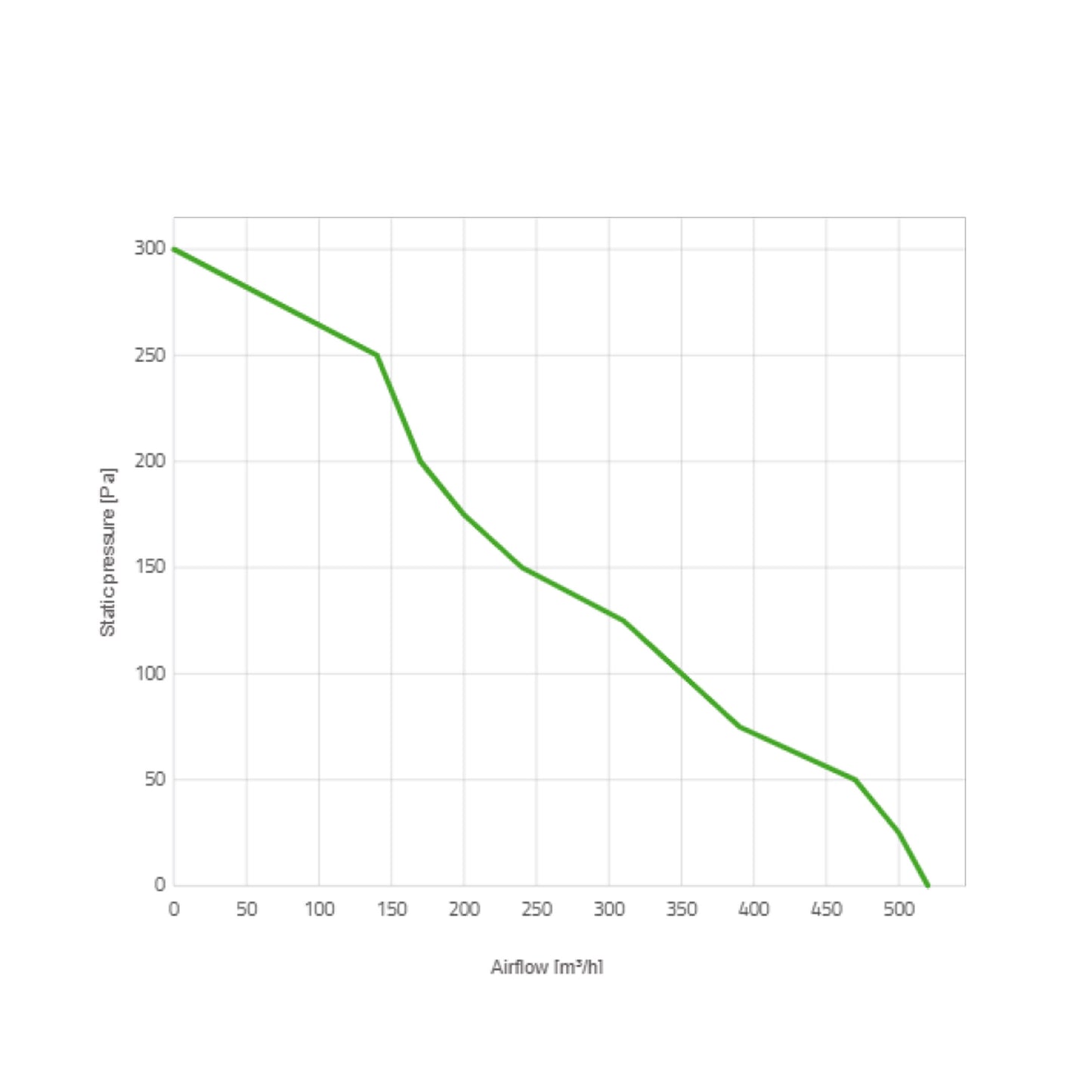 Spal Lüfter 12V, 130 MM, drückend  | VA31-A101-46S