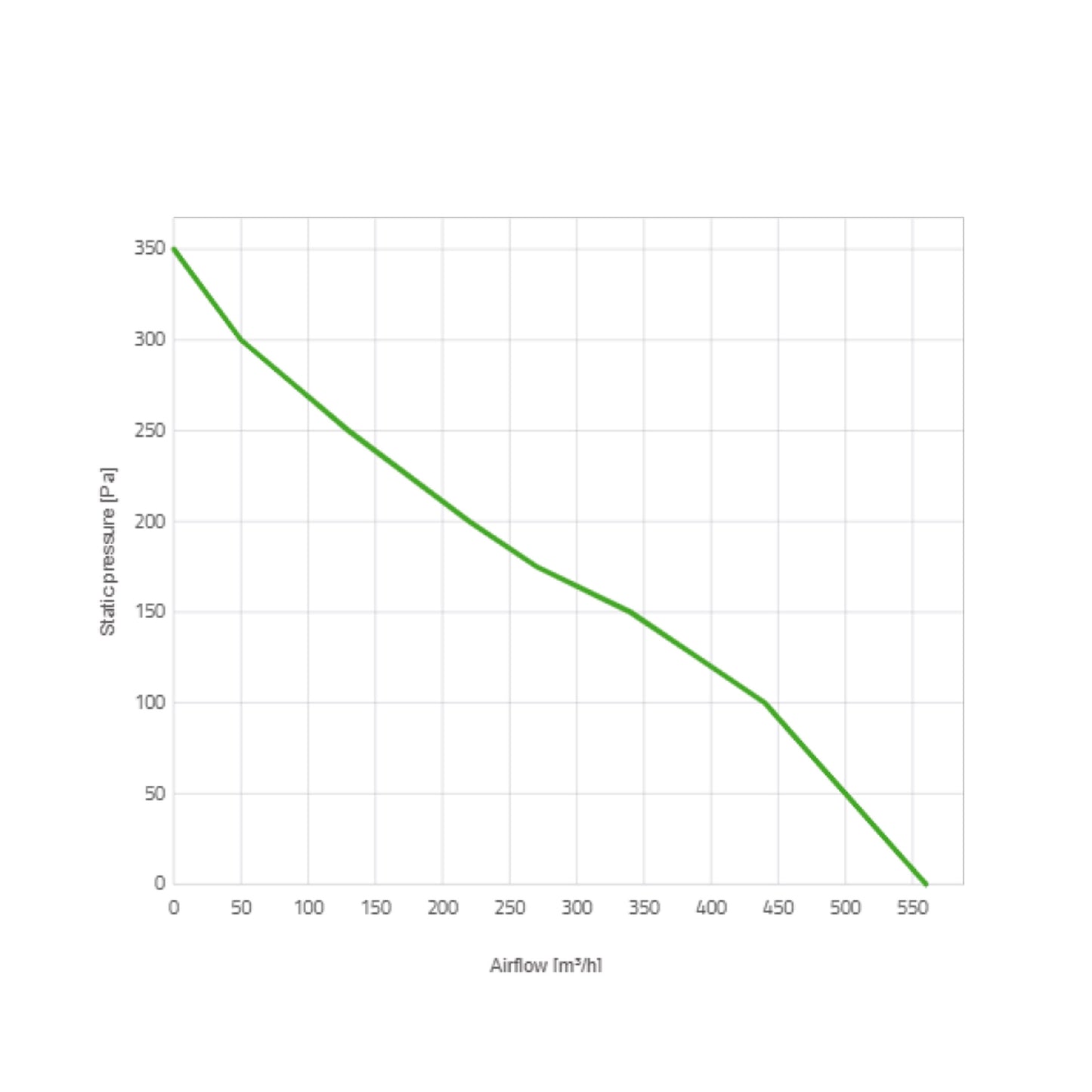 Spal Lüfter 24V, 130 MM, saugend | VA31-B101/IE-46A