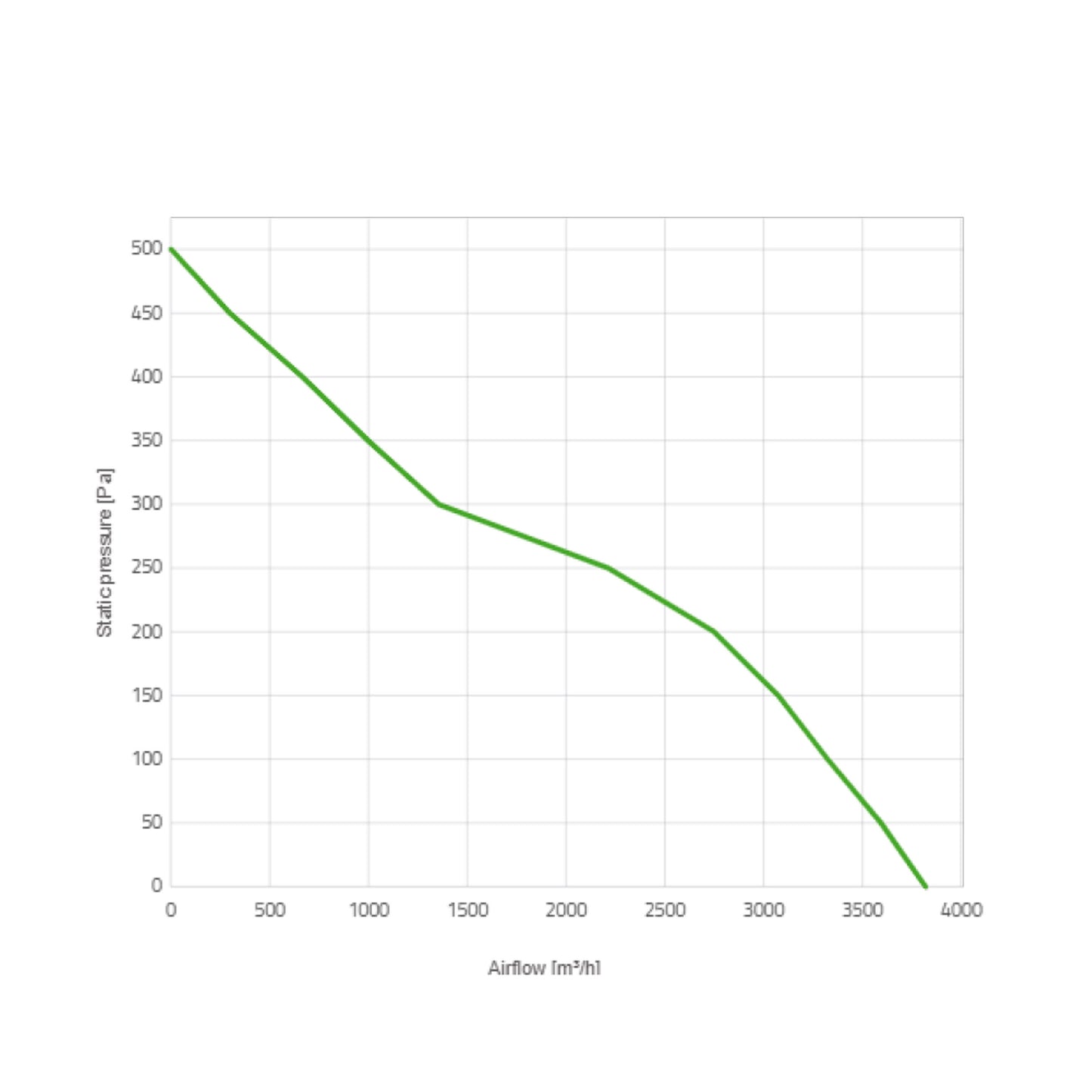 Spal Lüfter 24V, 385 MM, saugend | VA33-BP91/LL-65A