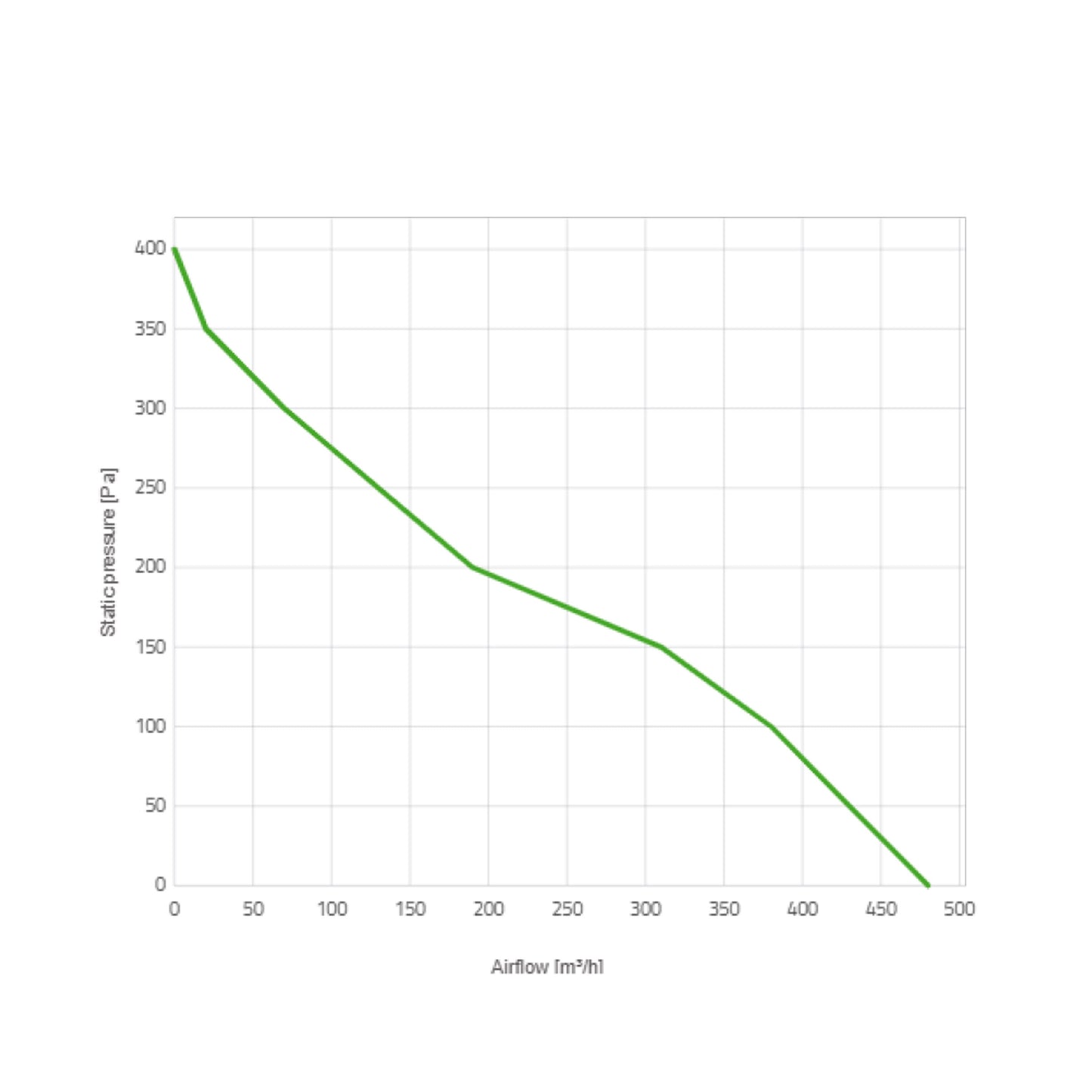Spal Lüfter 12V, 130 MM, saugend | VA37-A101-46A