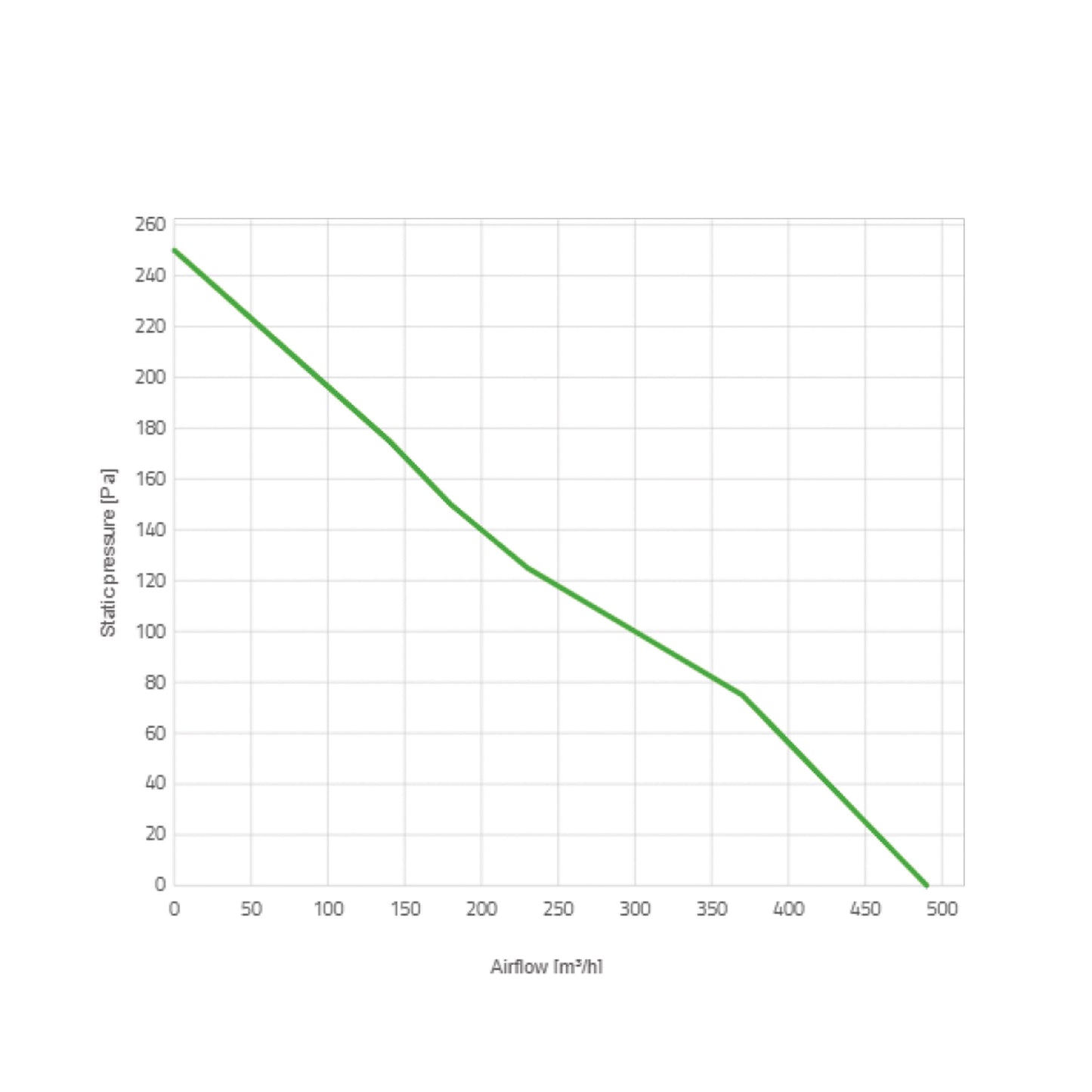 Spal Lüfter 12V, 140 MM, saugend | VA39-A100-45A