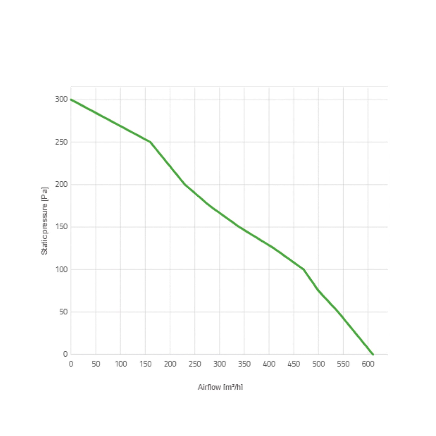 Spal Lüfter 12V, 140 MM, saugend | VA39-A101-45A