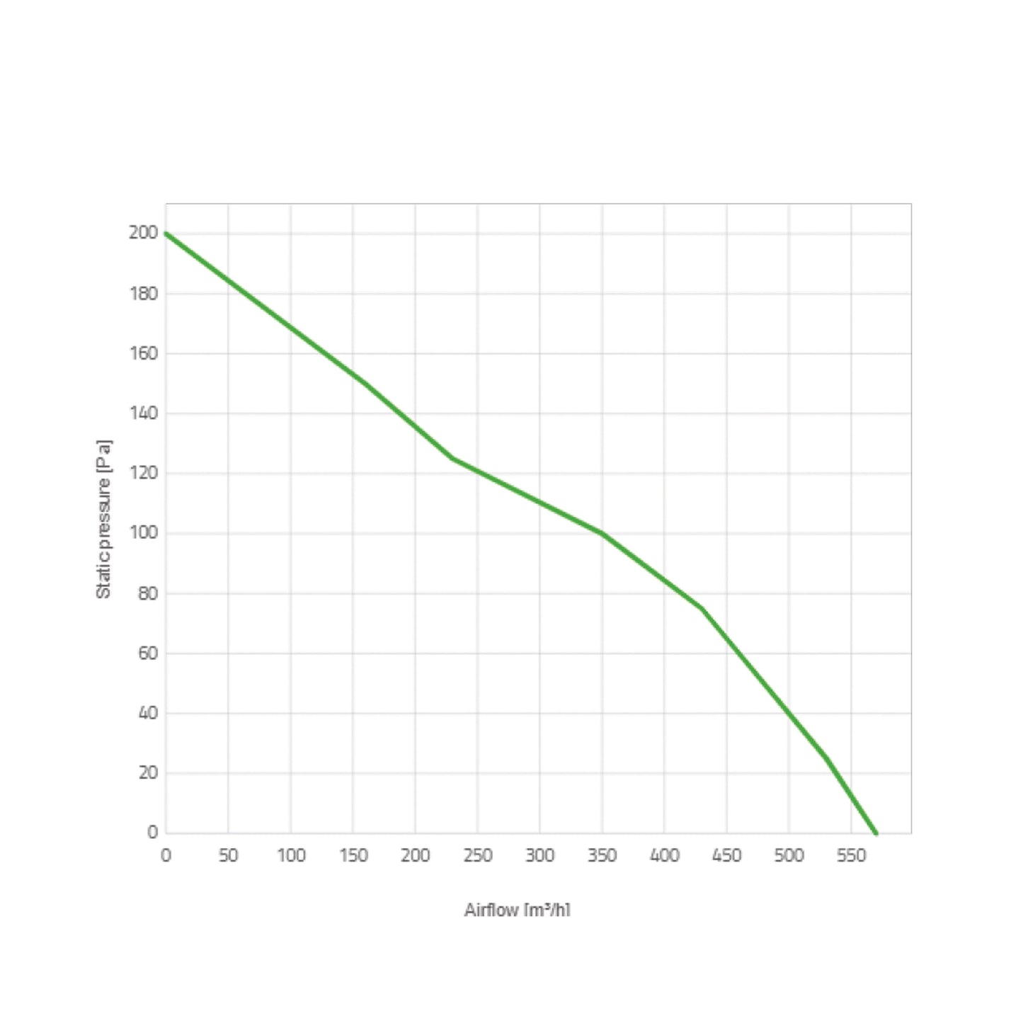 Spal Lüfter 12V, 155 MM, saugend | VA40-A100-76A