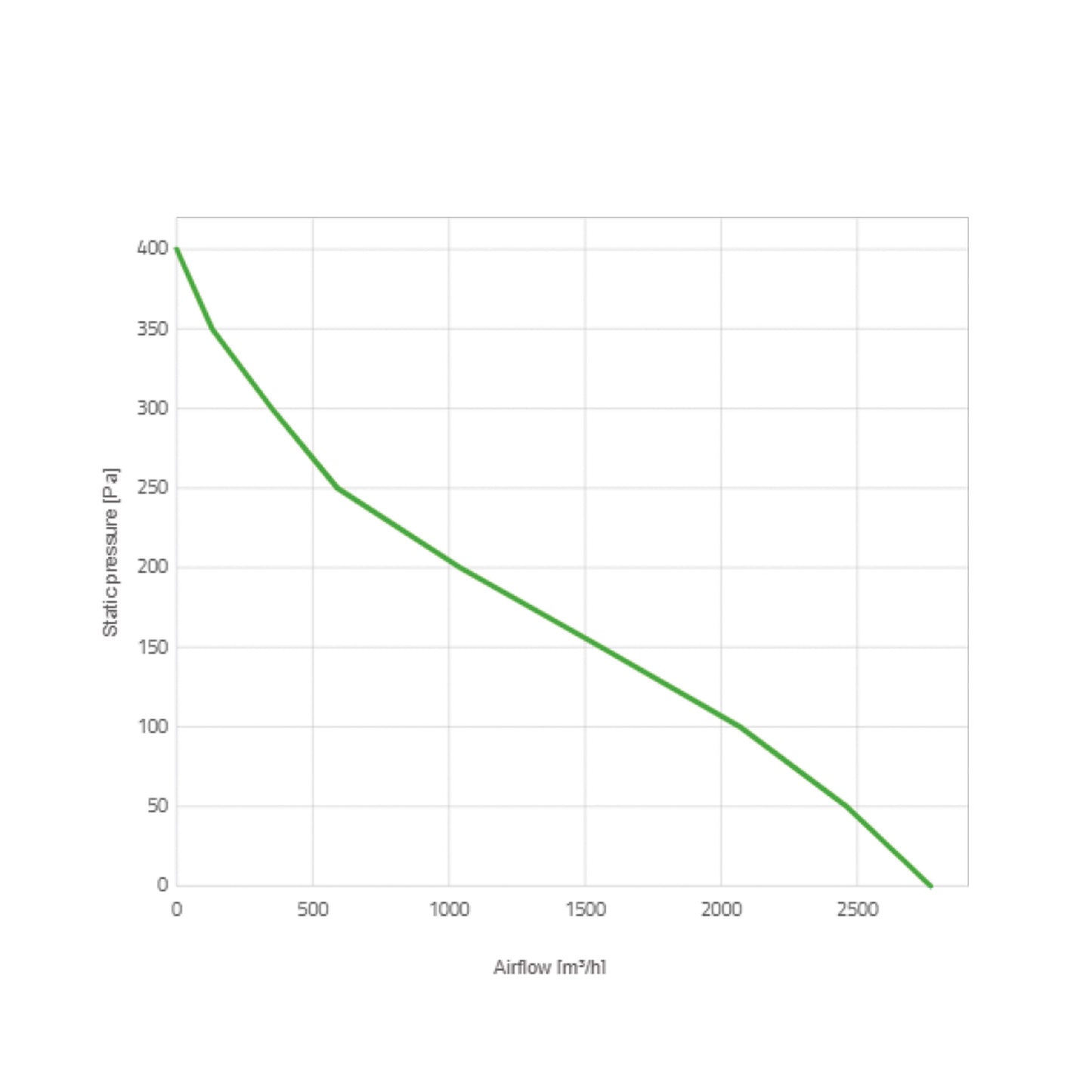 Spal Lüfter 24V, 305 MM, saugend | VA51-BP70/VLL-69A