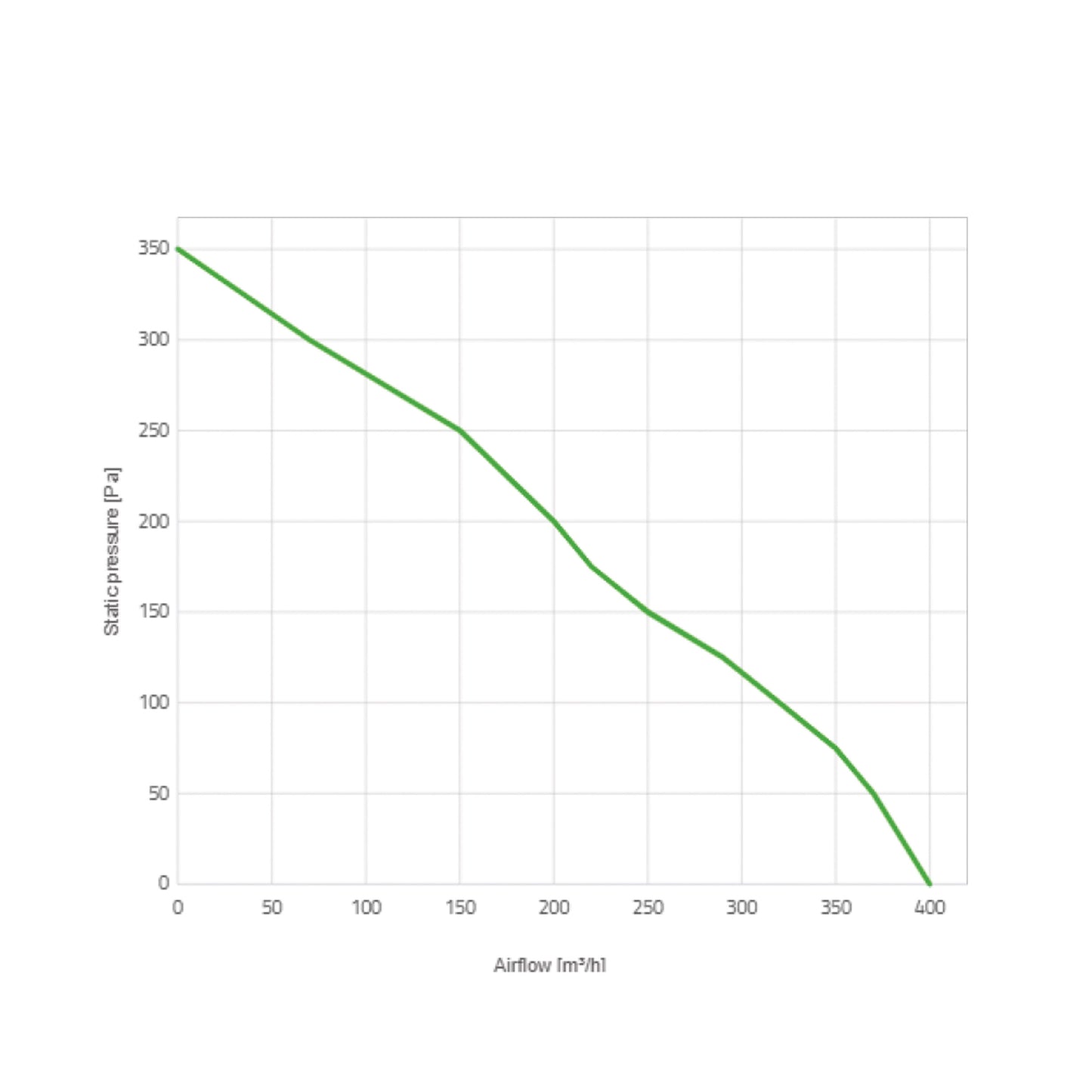 Spal Lüfter 12V, 115 MM, saugend | VA69A-A101-87A SUMIT