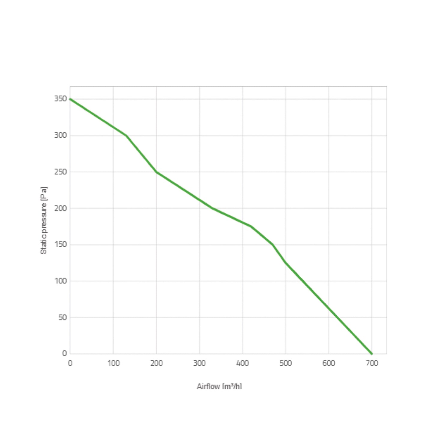 Spal Lüfter 12V, 182 MM, saugend | VA75-A101-90A