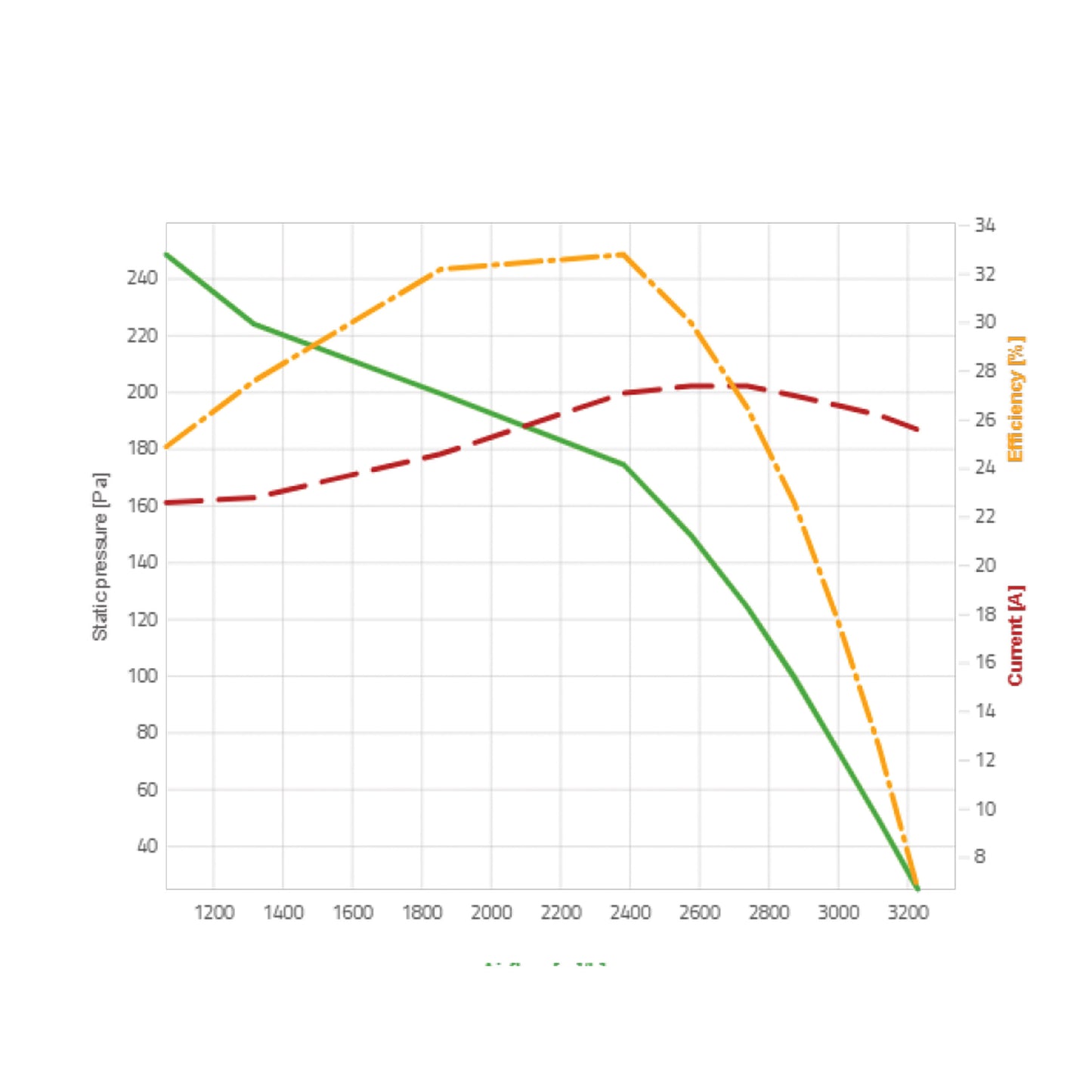 Spal Lüfter 12V, 385 MM, saugend | VA91-ABL326P/R/A/N-65A