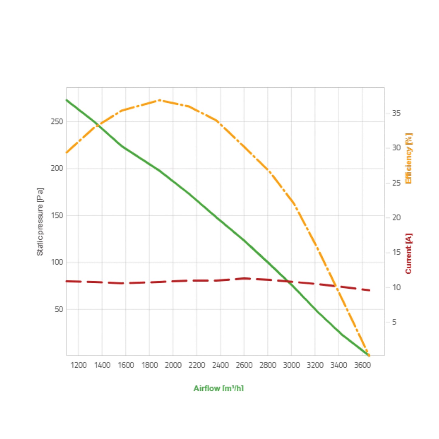 Spal Lüfter 24V, 405 MM, saugend | VA97-BBL339P/R/A/N-103A