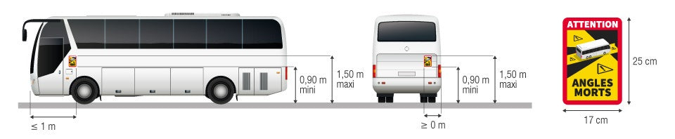 Magnetic sign "Blind spot" 25 x 17 cm / Dead angles / Truck France | Bus & Motorhome
