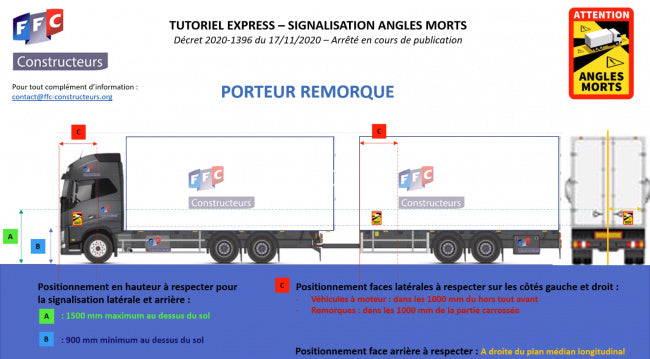 Blind Spot Sticker 25X17 CM / Dead Angles / Truck France | TIR