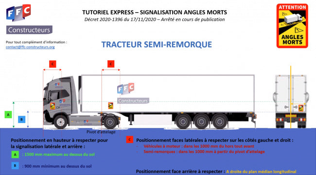Blind Spot Sticker 25X17 CM / Dead Angles / Truck France | TIR