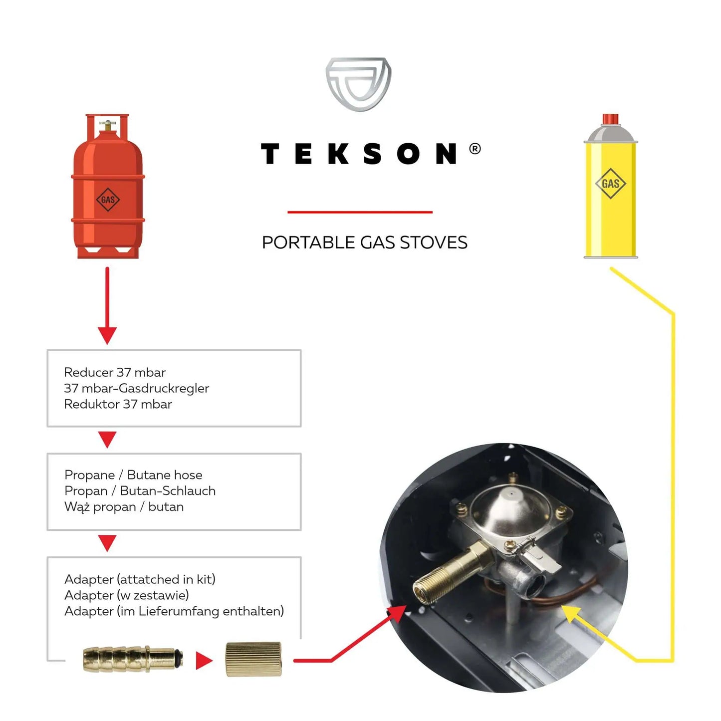 Gaskocher Campingkocher 2in1, im Koffer / Keramikbrenner | TEKSON 202096