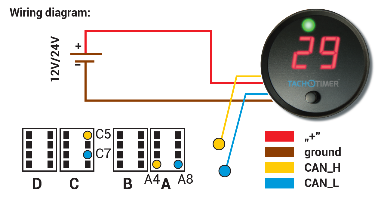 tachometer 3