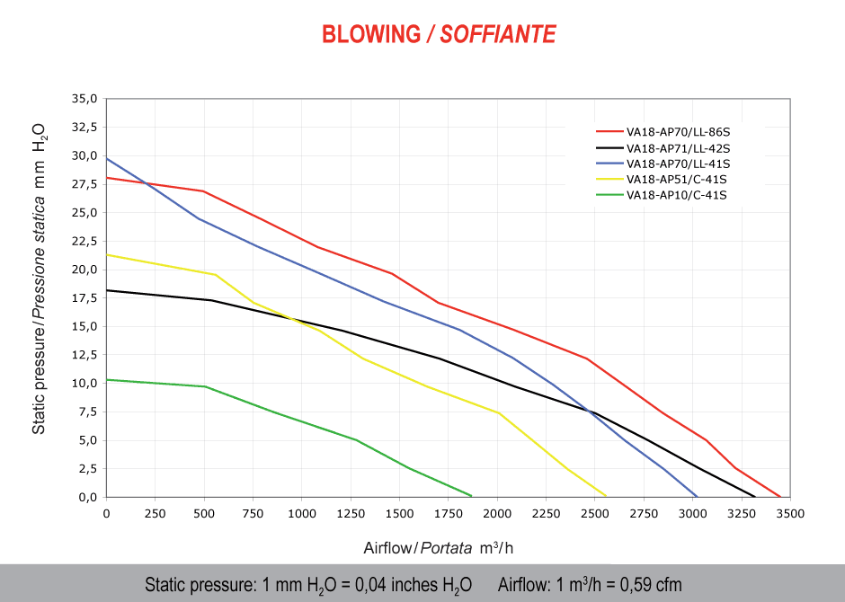 Spal Lüfter 12V, 385 MM, drückend | VA18-AP71/LL-42S